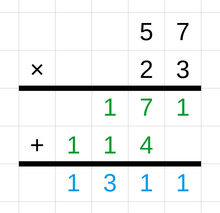 Diagram of long multiplication