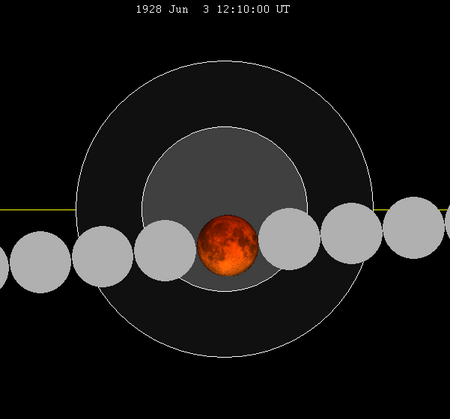 Lunar eclipse chart close-1928Jun03.png