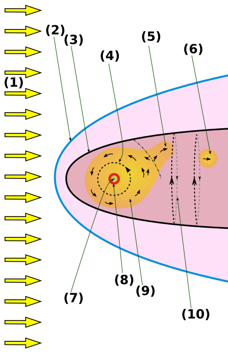 Tập_tin:Magnétosphère_Jovienne_(vue_du_pôle_nord)-vi.svg