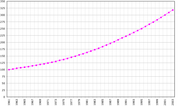 Miniatiūra antraštei: Maldyvų demografija