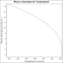 Vignette pour Alcool isopropylique