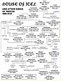 Mercia family tree.jpg