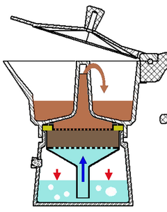 Moka brewing diagram.png