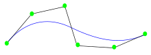 Splines are piecewise-smooth, hence in PDIFF, but not globally smooth or piecewise-linear, hence not in DIFF or PL. NURBstatic.svg