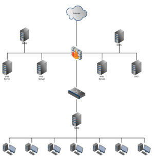 Network based intrusion detection system.png