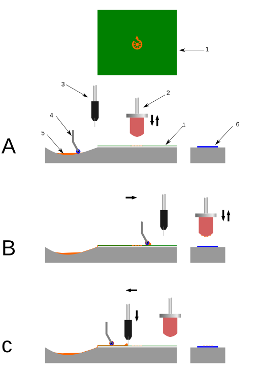 Pad printing