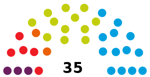 Parlamento-Cantabria-2015.svg