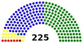 Parliament 2015.svg
