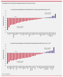 bullying statistics in schools