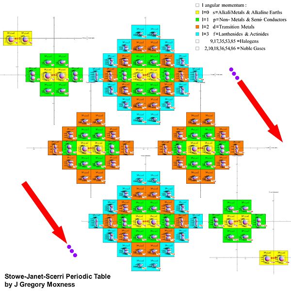 File:Periodic Table 3Ds.jpg