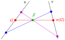 definition of a perspective mapping Perspektive-abbildung-def-s.svg