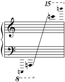 Piano Range Chart