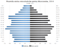 Miniatura wersji z 01:04, 14 mar 2016