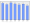 Evolucion de la populacion 1962-2008