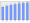 Evolucion de la populacion 1962-2008