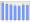 Evolucion de la populacion 1962-2008