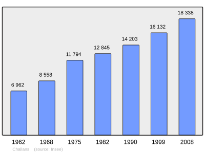 Referanse: INSEE