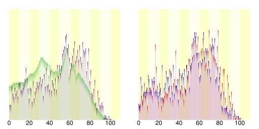 File:Population distribution of Moseushi, Hokkaido, Japan.svg