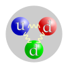 Quark structure neutron.svg