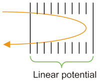 Schematic drawing of a single-stage reflectron. Reflectron ss.gif