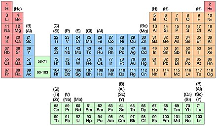 answer for Google Feud Project by Yearly Gallium