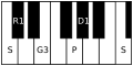 Revagupti janya ragam's scale.