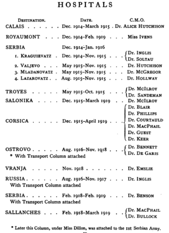 Scottish Women's Hospital - Destinazioni, Date e C.M.O.