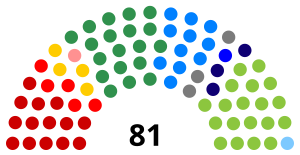 2002 Brasilianische Parlamentswahlen