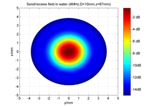 Sonografie: Anwendungen in der Medizin, Geschichte der Sonografie, Bildgebung