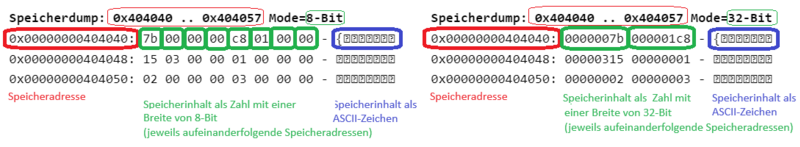 File:Speicherdump Erklärung 8-Bit und 32-Bit Darstellung.png