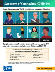 Ten Examples of COVID-19 Signs and Symptoms, their synonyms and UMLS CUIs