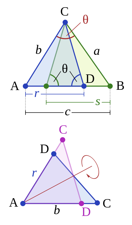 Generalization of Pythagoras' theorem by Tâbit ibn Qorra.[46] Lower panel: reflection of triangle CAD (top) to form triangle DAC, similar to triangle ABC (top).