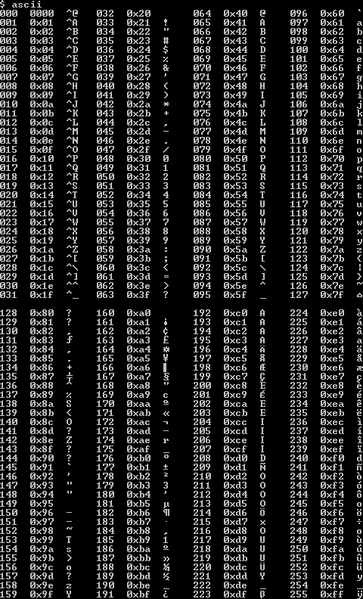 File:Table ascii extended.png