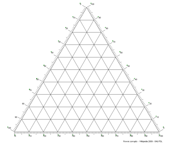 Diagrama ternario - Wikiwand