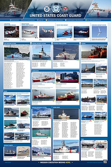 List of equipment of the United States Coast Guard - Wikipedia