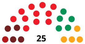 TorrejóndeArdozC CouncilDiagram1987.svg