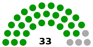 Supreme Council (Transnistria) Parliament of Transnistria