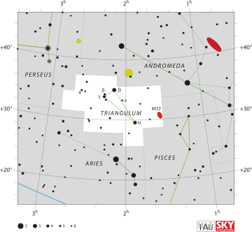 Gruppo di NGC 777