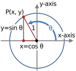 Hình SVG mới