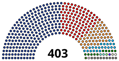 2007 Uttar Pradesh Legislative Assembly election