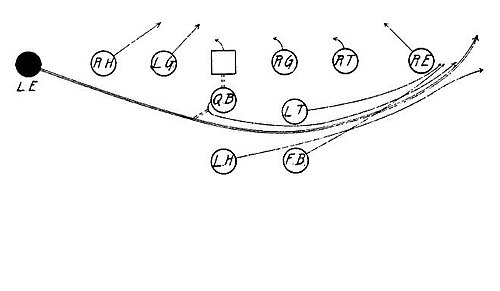 Tackle Back Square - Left End Around.