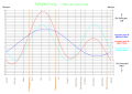 Thumbnail for version as of 21:07, 10 February 2014