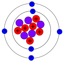 碳-11原子核電子軌道示意圖.svg