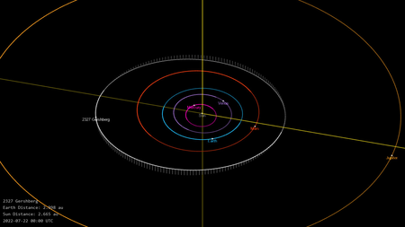 Орбита астероида Гершберг и его положение в Солнечной системе
