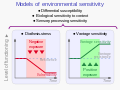 ◣OW◢ 05:49, 31 December 2023 — Models of environmental sensitivity - Pluess (SVG)