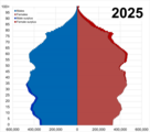 2025 United Kingdom population pyramid.png