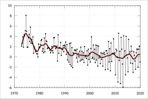 File:ABS-6401.0-ConsumerPriceIndexAustralia-Cpi-GroupSubgroupExpenditureClassWeightedAverageEightCapitalCities-PercentageChangeFromPreviousPeriod-FurnitureFurnishings-Australia-A3604407X.svg