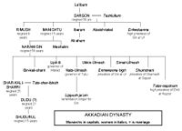 Shu-turul in the Akkadian family tree