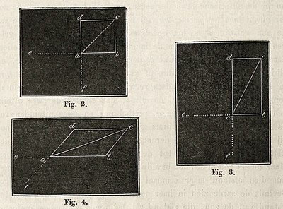 Drie afbeeldingen van mathematische figuren