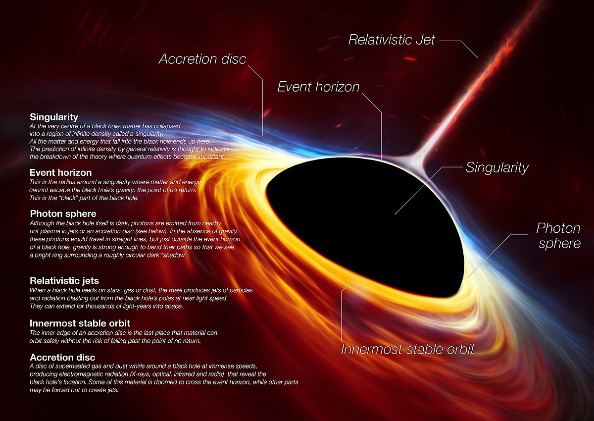 A Very Beautiful Artistic Rendition of Black Hole Anatomy